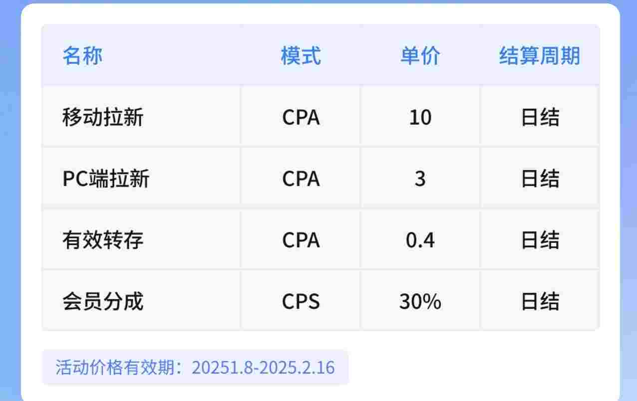 网盘分享资源也可以赚钱？具体该如何操作？